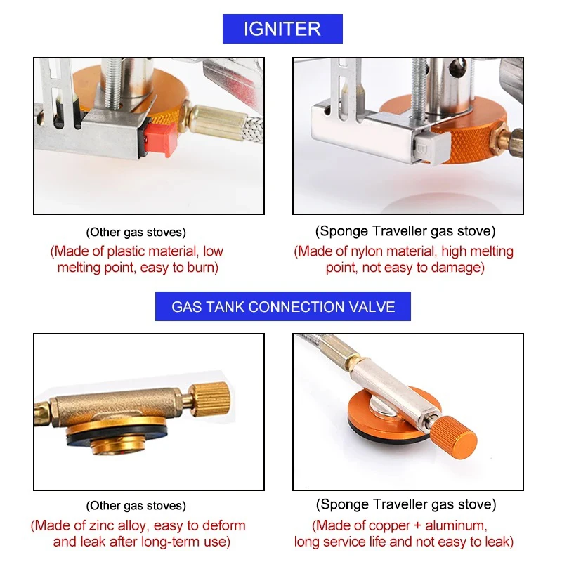 Fogão a gás de acampamento por - Camping Cooking Equipment Gas avaliação e preço